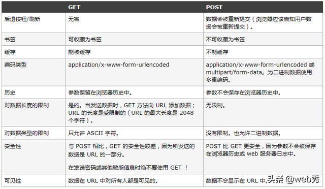 post转换getphp技巧_PHP中运用cURL实现Get和Post请求的方法最全