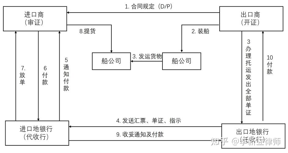 php邮件发收条技巧_基于 Facebook 发送营业单据的设计及实现