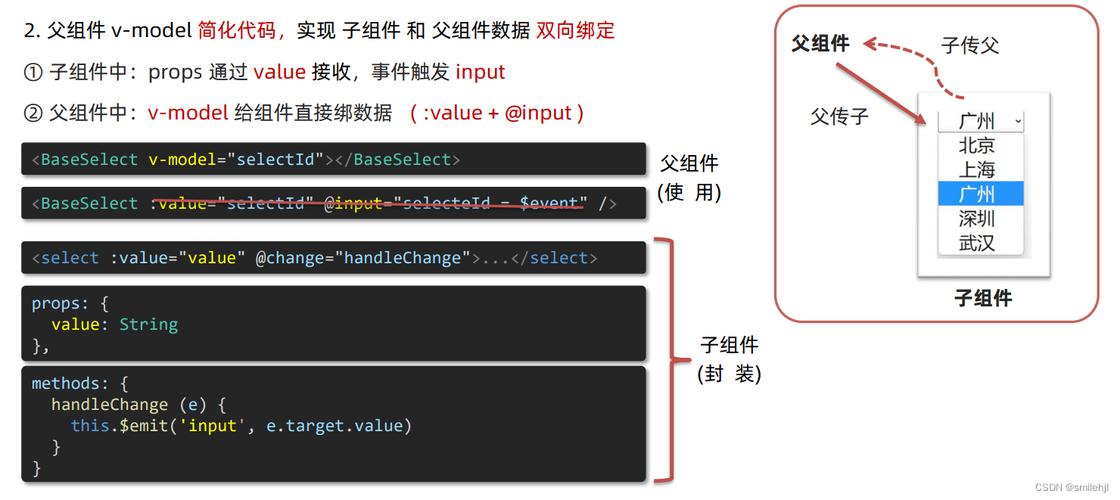 phpvue时光输出技巧_若安在JavaScriptVue中获取当前时间并格式化输出精确到时分秒