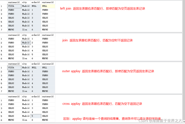 php中leftouter技巧_面试官left join和left outer join 有什么差异