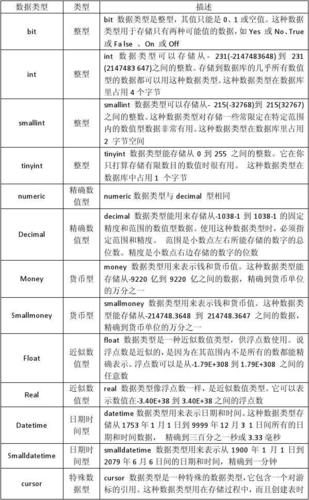 phpinttolong技巧_想优化数据库最根本的数据类型理解一下
