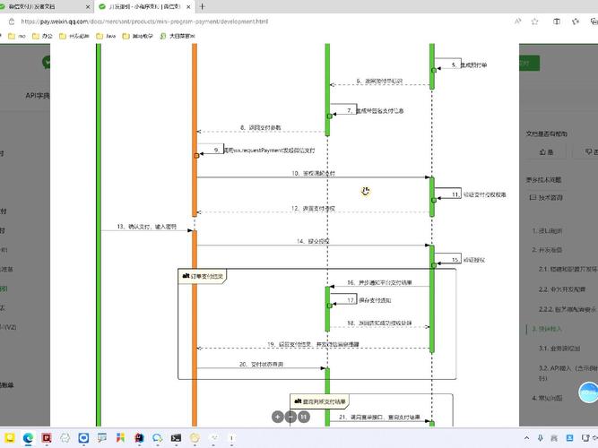 php网站付款模块技巧_实用干货 一步一步教你在SpringBoot中集成微信刷卡支付