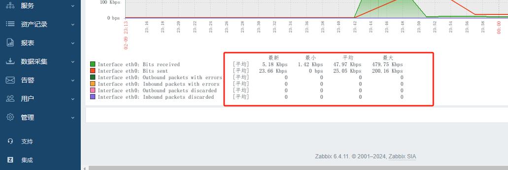 php找字体路径技巧_Zabbix6 WEB界面中文乱码解决方法