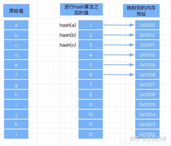 php的hash算法技巧_你一定要知道的PHP的核心算法hash算法解析