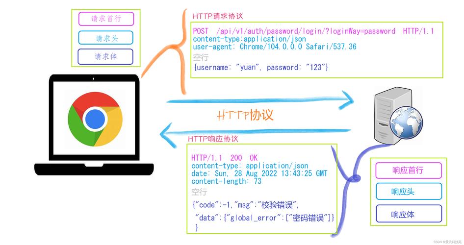 php异步转同步技巧_python异步函数转同步 fastapi