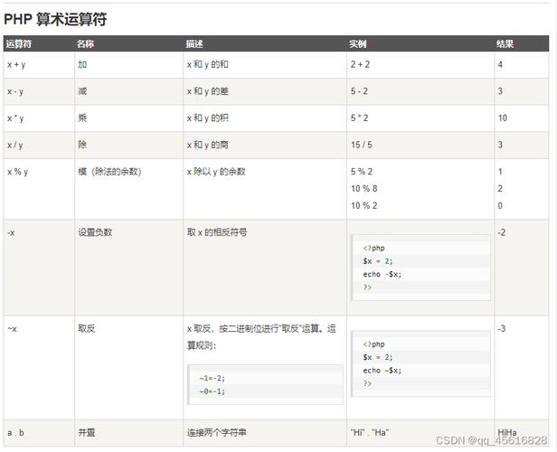php字符和变量技巧_PHP 字符串变量