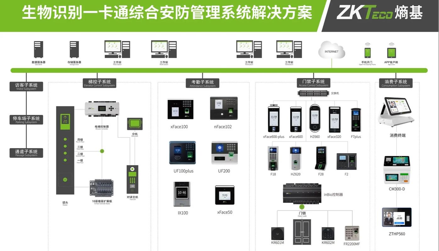 php监控门禁体系技巧_智能门禁网站开拓开启聪慧之门