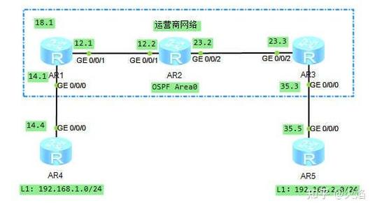 php确认删除弹出技巧_MPLS转发过程的表项及浸染