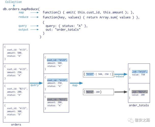 phpmongodb原生查询技巧_mongo 进阶查询