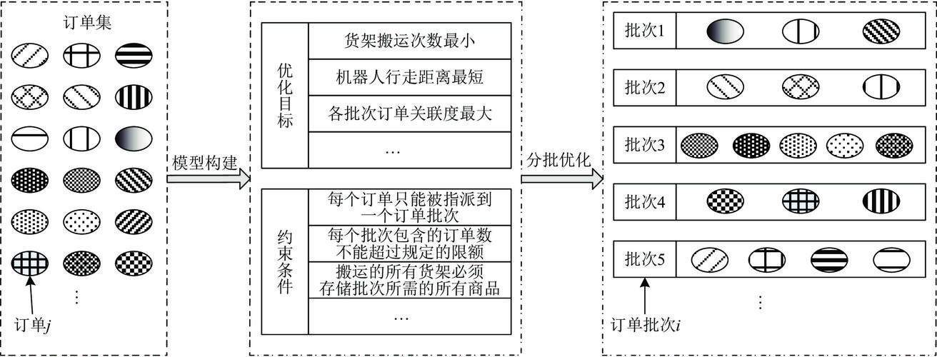 php拣货算法技巧_我的产品之路|3年从弱鸡开拓到产品负责人