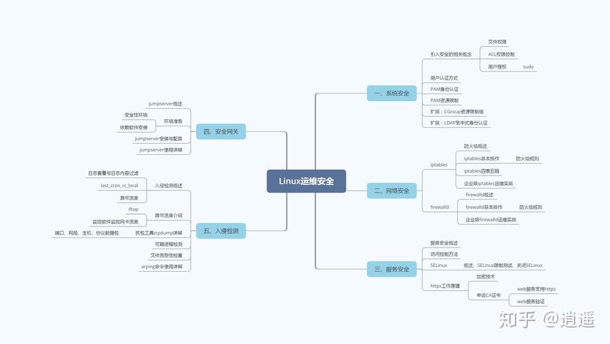 PHPexeccmd参数技巧_Linux云计算教程全套视频合集CMD指令讲解