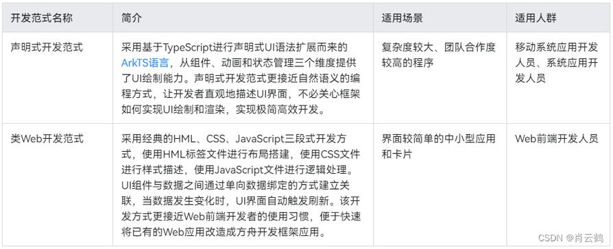 php怎么弹出框技巧_鸿蒙HarmonyOS开拓基于ArkTs的弹窗弹出框的实现