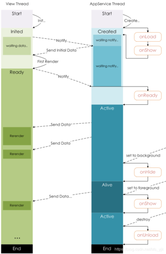 phpclimysql假逝世技巧_VUE 项目若何快速优化 原力计划