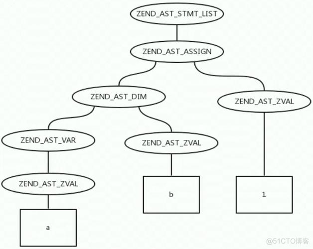 php形参类型技巧_PHP 7 新特点