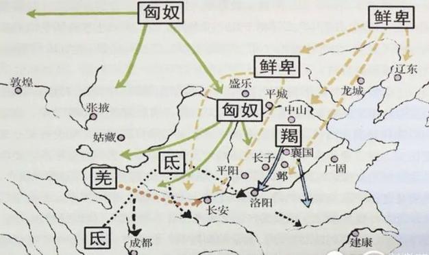 php兵变变量类型技巧_潘岳中国五胡入华与欧洲蛮族入侵