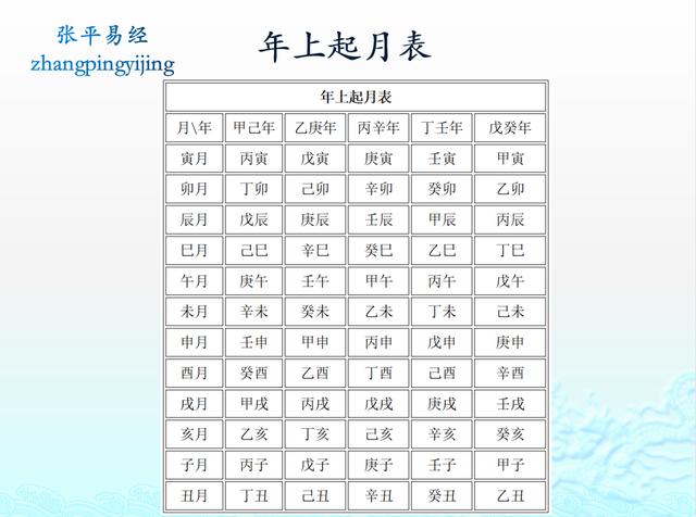 php干支纪月技巧_天告诉我们的我们编制成精妙的时间之网