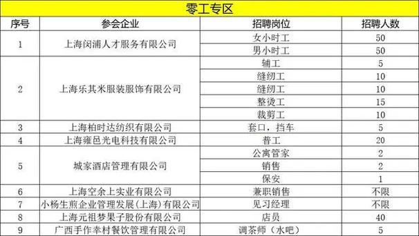 合肥php讲师雇用技巧_高新区合肥市2020年春季收集联合招聘大年夜会招聘信息