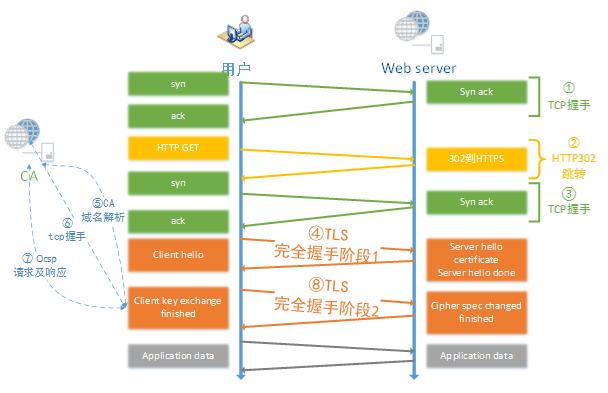 phpcurl抓取httpd技巧_httpd做事项目
