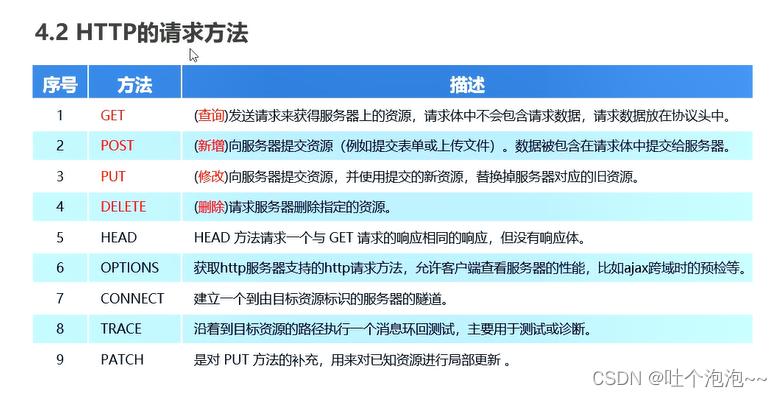 php要求头referer技巧_PHP中运用cURL实现Get和Post请求的方法最全