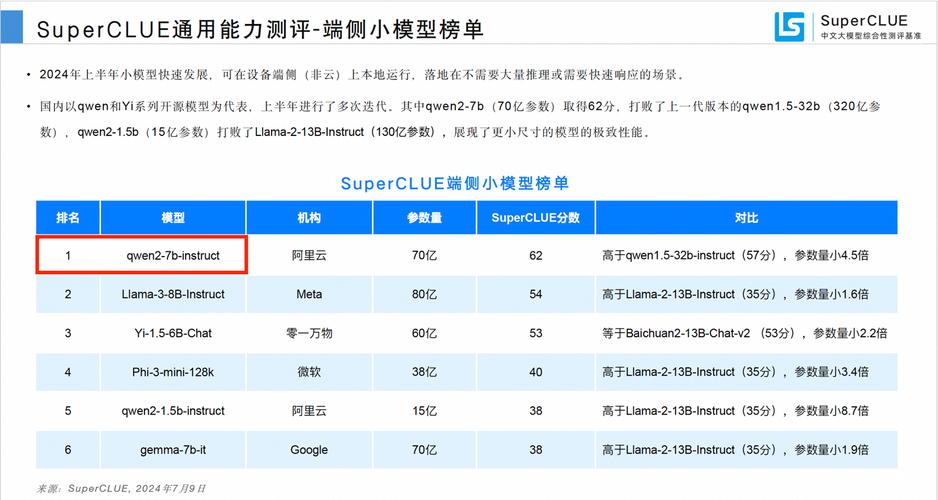 Cuiphpjava技巧_通义千问Qwen2大年夜模型技能申报全文翻译解读