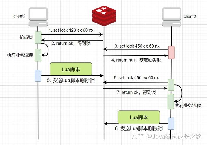 phpredis自旋锁技巧_Redis实现分布式锁