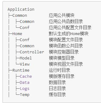 php数据拜访url技巧_PHP中获取当前页面的URL地址的方法