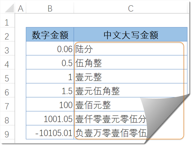 php输出金额代码技巧_PHP将数字金额转换成中文大年夜写金额的函数