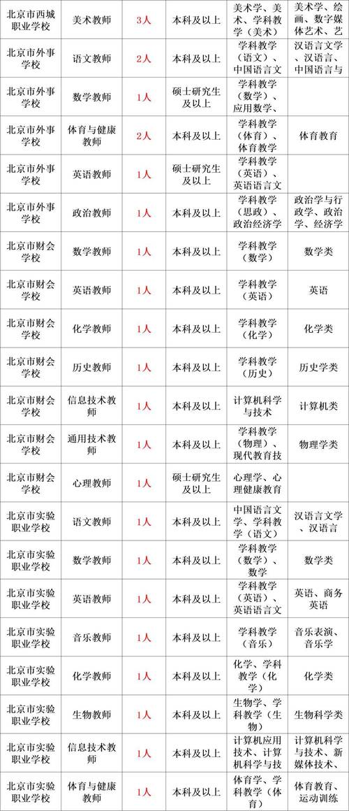 花都php培训黉舍技巧_2021年广州市花都区气象局公开招聘编外工作人员2人通知