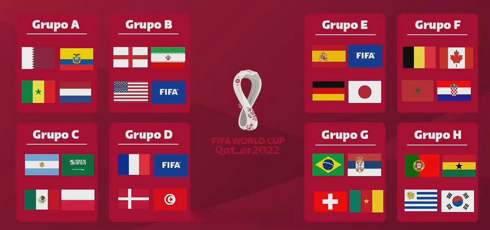 足球积分源码phP技巧_FIFA是若何计算足球国家队排名的2022卡塔尔世界杯32强积分规则