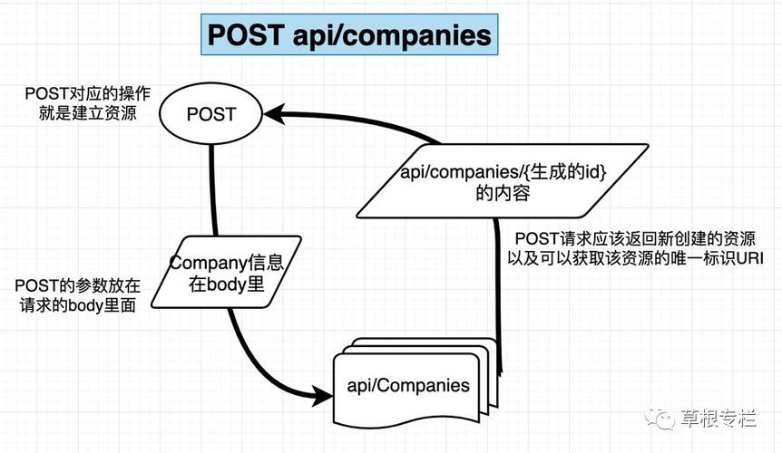 phpurlpost办法技巧_OkHttp的基本运用Post请求
