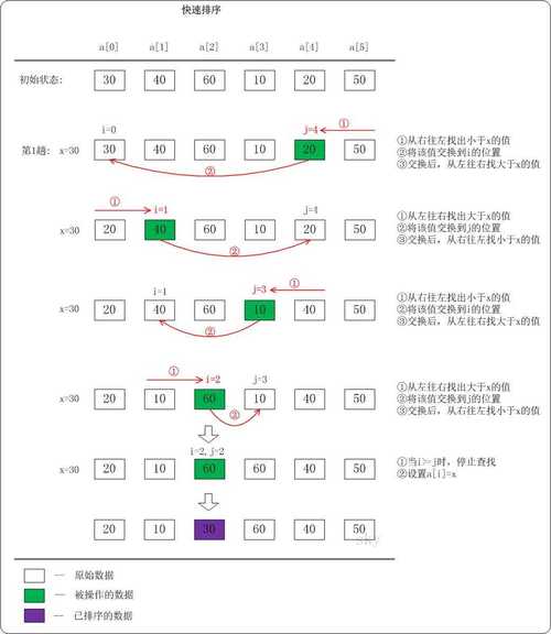 PHPksort和sort技巧_实用干货python列表排序sort和sorted的差异