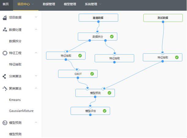 phpmac刷票技巧_网易易盾反作弊实践若何抵御烦人的羊毛党