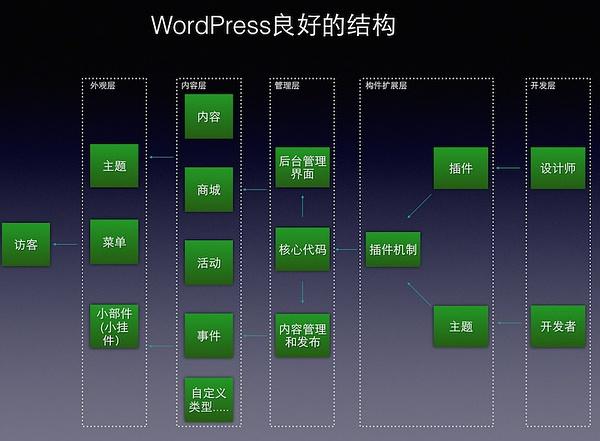 php主题是什么技巧_wordpress主题结构剖析