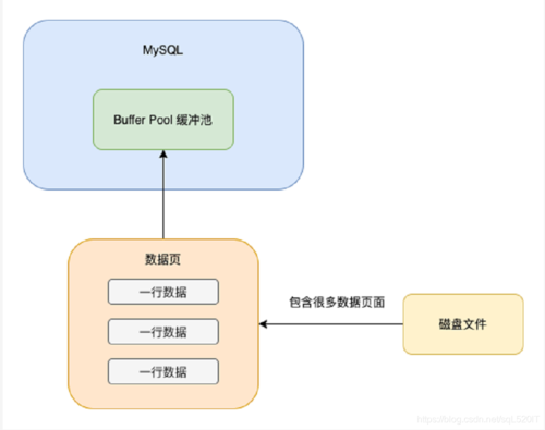 存储进程mysqlphp技巧_mysql存储过程具体讲解及完整实例下载