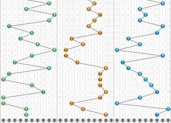 php复式彩票算法技巧_3D游戏形态主看组六 两奇一偶重点关注