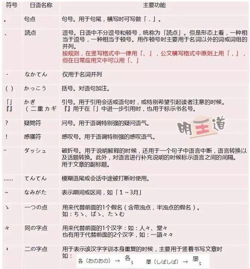 php感慨符用法技巧_日语标点符号的用律例则和读法汇总最全