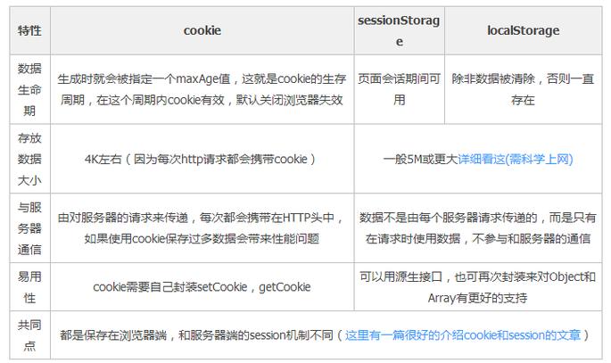 php删除cookie差别技巧_php中session和cookie的运用及差异