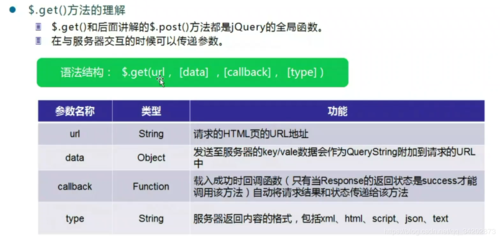 phpajax提交实例技巧_jQueryAJAX get 和 post 方法