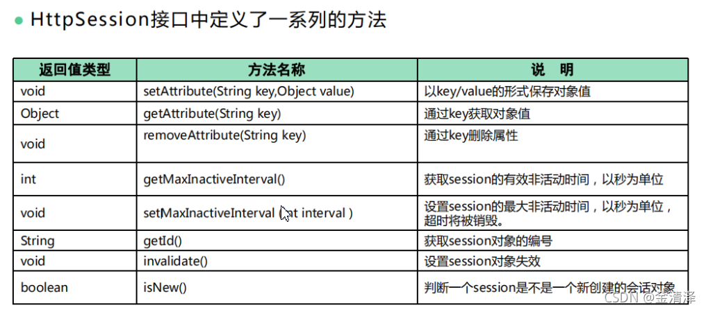 phpsession实现踢人技巧_大年夜牛说|怎么样用Servlet监听器实现在线踢人功能
