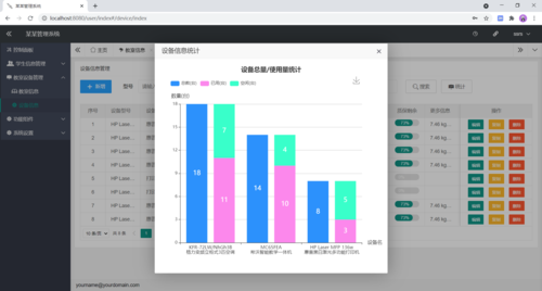 php显示人数技巧_运用 Redis 统计在线用户人数