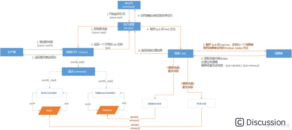 php对象实现队列技巧_PHP队列的实现