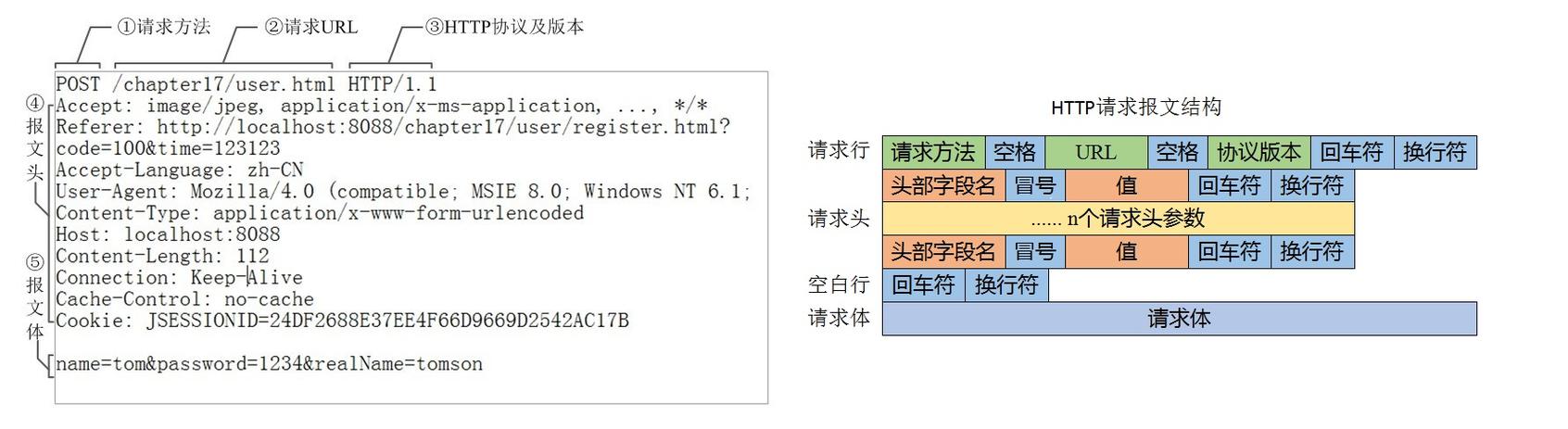 phphttp501技巧_老轨范员告诉你你需要掌握关于HTTP的五个常识点