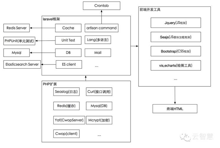 php扩大039curl技巧_一文详解若何从 Oracle 迁移数据到 DolphinDB