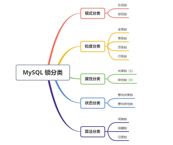 phpmysql行锁技巧_把MySQL中的各类锁及其事理都画出来