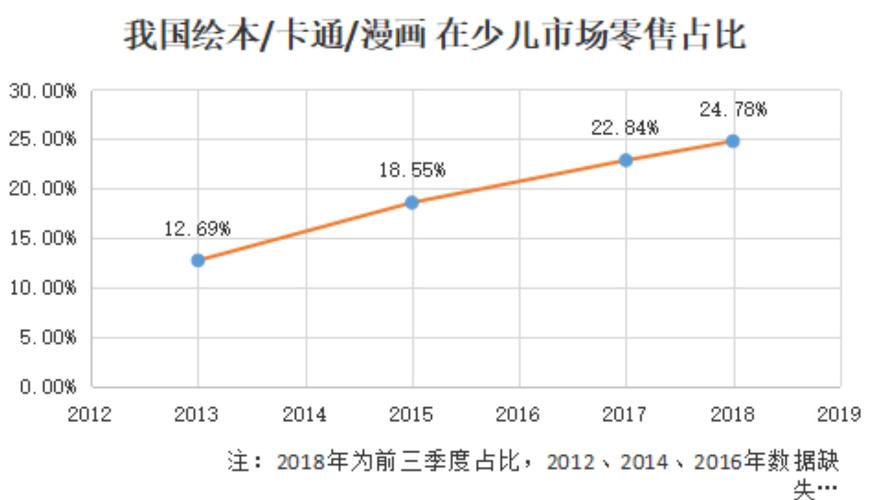 绘本租赁php技巧_一年零售额58亿元国内儿童绘本市场值得你关注