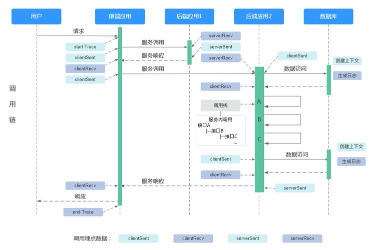 php客服答复接口技巧_小轨范在线客服自动回答功能node版