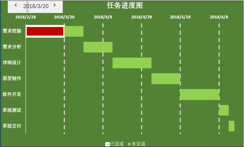 投诉viewprophp技巧_ActionView 动态敏捷的问题需求跟踪对象