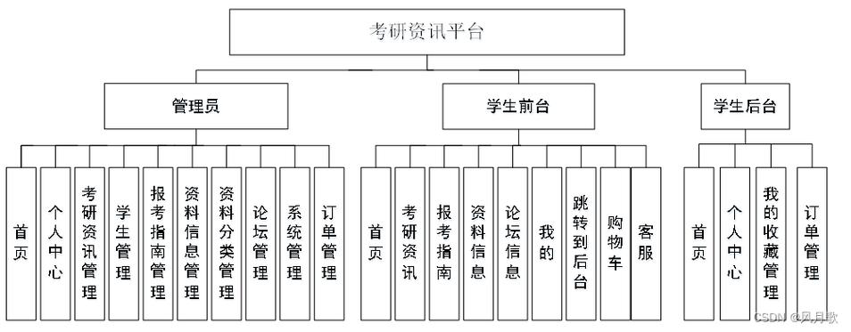 phpmis体系源码技巧_11java企业财务治理系统设计与实现源码在底部