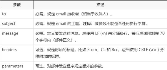 phpmail函数发送技巧_PHP实现邮件发送的方法