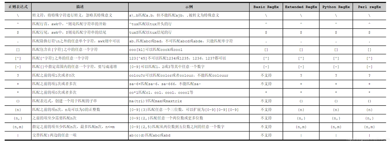 php中的html技巧_linux shell中2u003eu00261含义